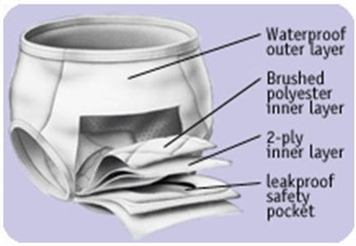 CareFor™ Snap-On Waterproof Incontinence Underwear